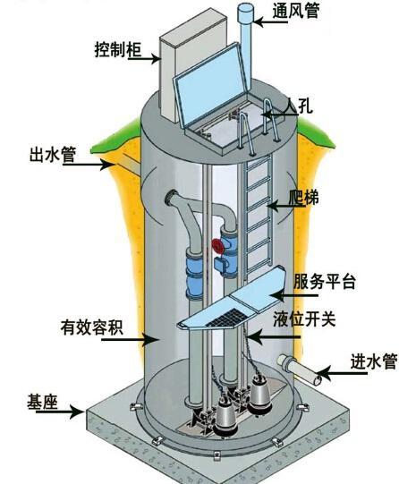 北海一体化污水提升泵内部结构图